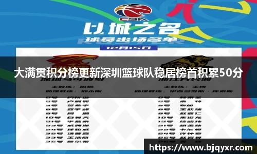 大满贯积分榜更新深圳篮球队稳居榜首积累50分