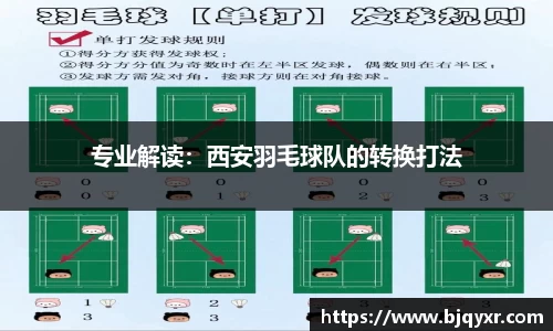 专业解读：西安羽毛球队的转换打法