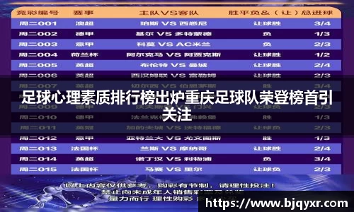 足球心理素质排行榜出炉重庆足球队荣登榜首引关注