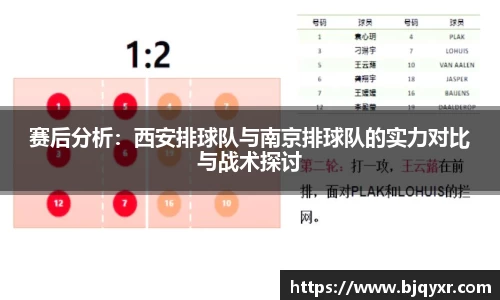 赛后分析：西安排球队与南京排球队的实力对比与战术探讨