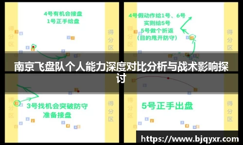 南京飞盘队个人能力深度对比分析与战术影响探讨
