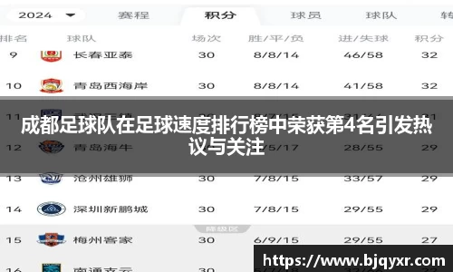 成都足球队在足球速度排行榜中荣获第4名引发热议与关注