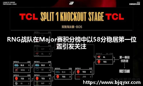 RNG战队在Major赛积分榜中以58分稳居第一位置引发关注